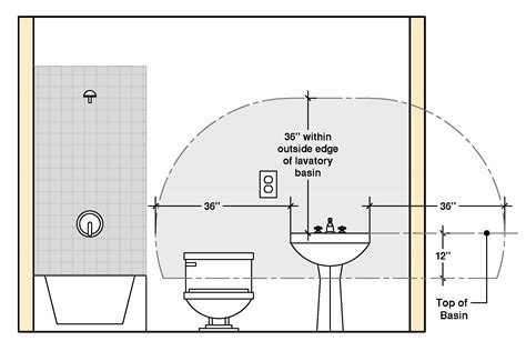 gfci outlet near water requirements